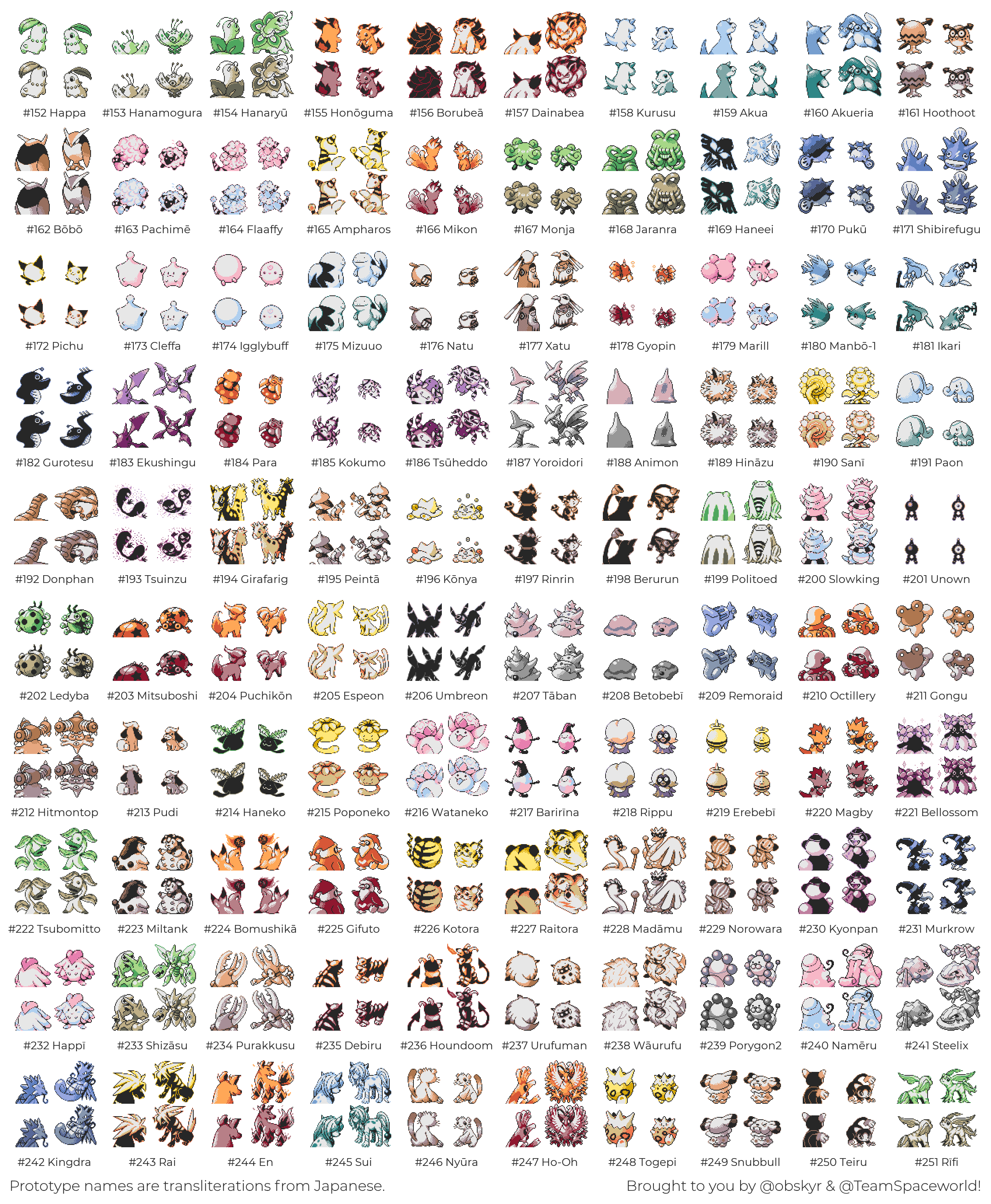 Fakemon generated by ChatGPT in the sprite style of Pokemon Black and White  (pt.3) : r/weirddalle