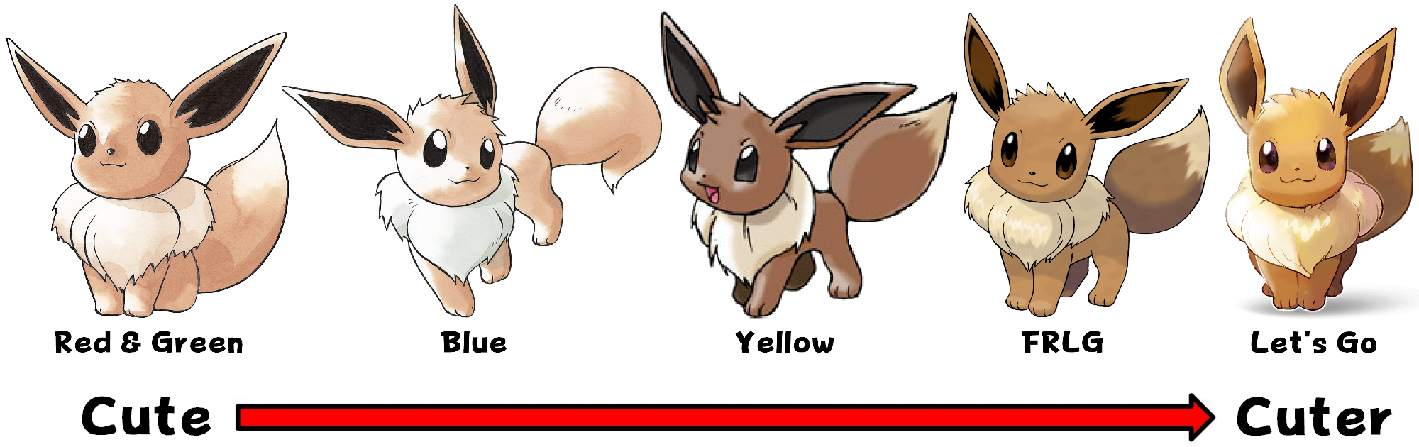 DRAW THE 3 EVOLUTIONS OF THE PET OF YOUR CHOICE : r/tamingio