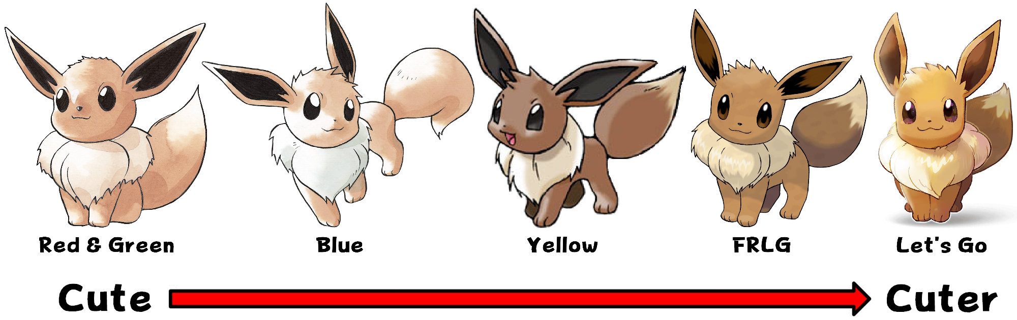 Im drawing all the eeveelutions as babies (as an eevee basically