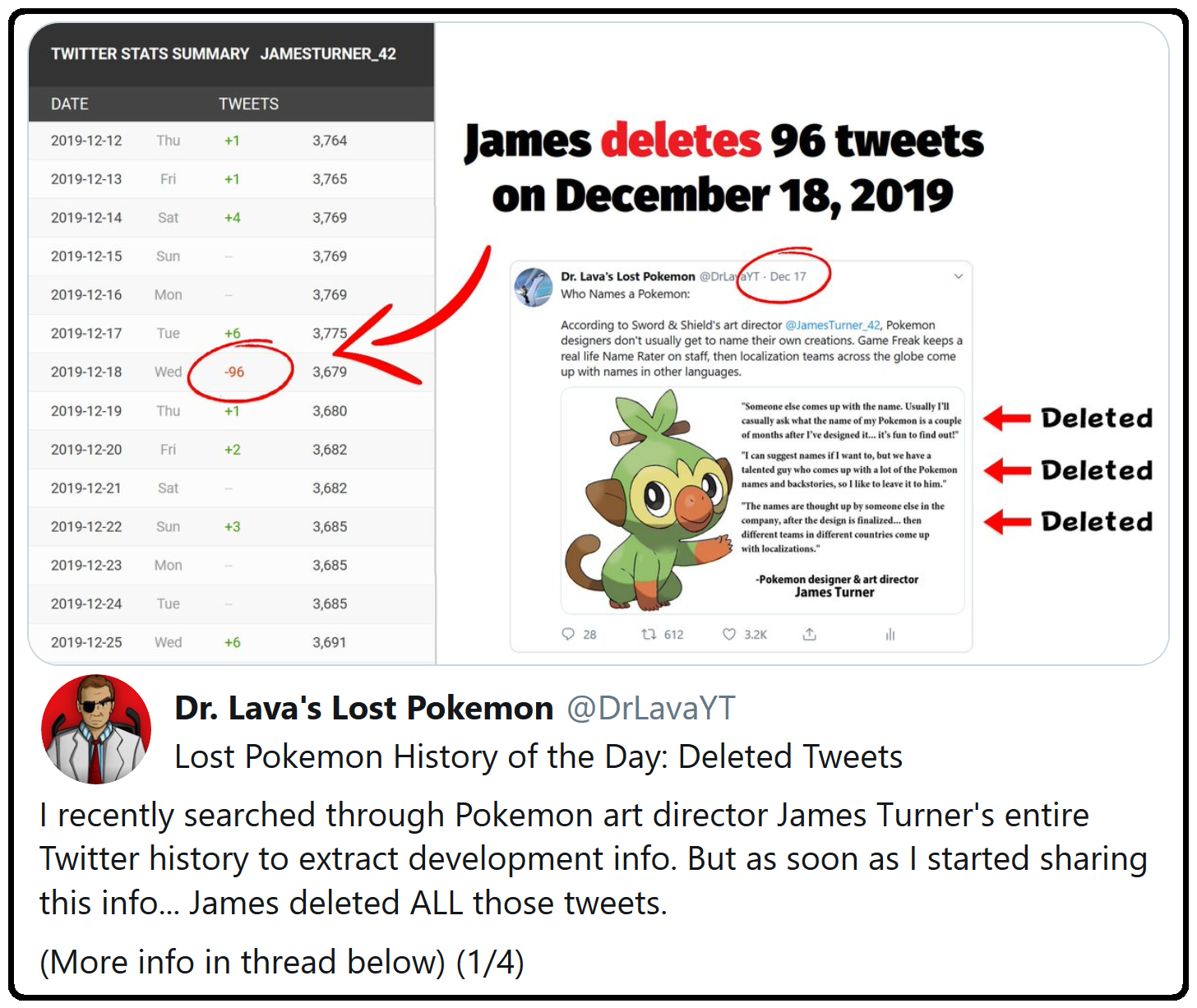 Dr. Lava on X: Who Names a Pokemon: According to Sword & Shield's art  director @JamesTurner_42, Pokemon designers don't usually get to name their  own creations. Game Freak keeps a real life