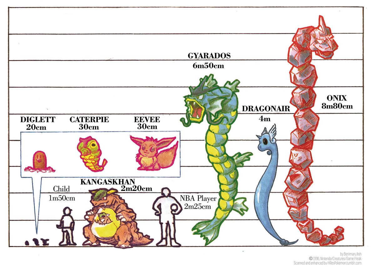 Translation: 1996 Pokédex Book (Part 3) – Lava Cut Content